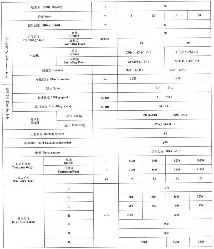 BMH型半龙门式起重机